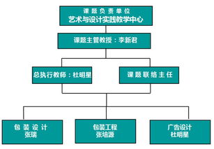 畢業設計社會項目選題與實施 聚焦旅游開發項目策劃咨詢
