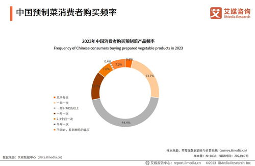 《2023年中國預制菜產業(yè)發(fā)展藍皮書》解讀 賦能旅游開發(fā)項目的新機遇與策略