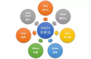 探索邊界，創(chuàng)造浪潮——“設計沖浪”第六期《通過設計思維方法開發(fā)產品》順利舉辦與旅游開發(fā)項目策劃咨詢回顧