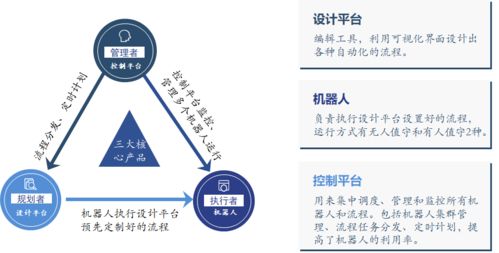 從UiPath的發展看RPA行業的產品形態與未來趨勢 以旅游開發項目策劃咨詢為例