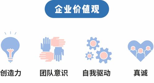 哪家公司學霸云集、美食環繞，高級職位等你來應聘？