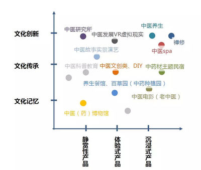 文化脈絡分析法在旅游項目開發中的應用丨文旅融合的博雅實踐